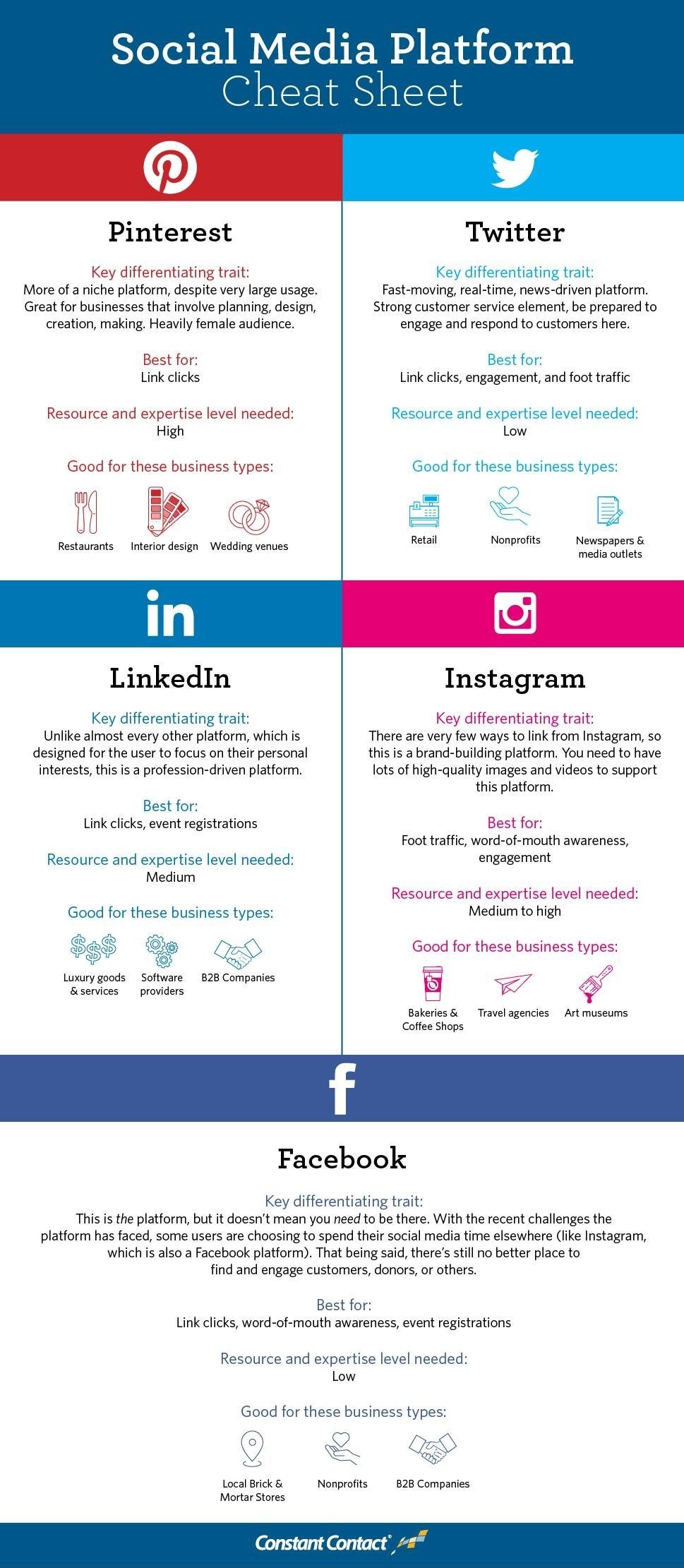 InfoVQA: a social-media platform infographic.