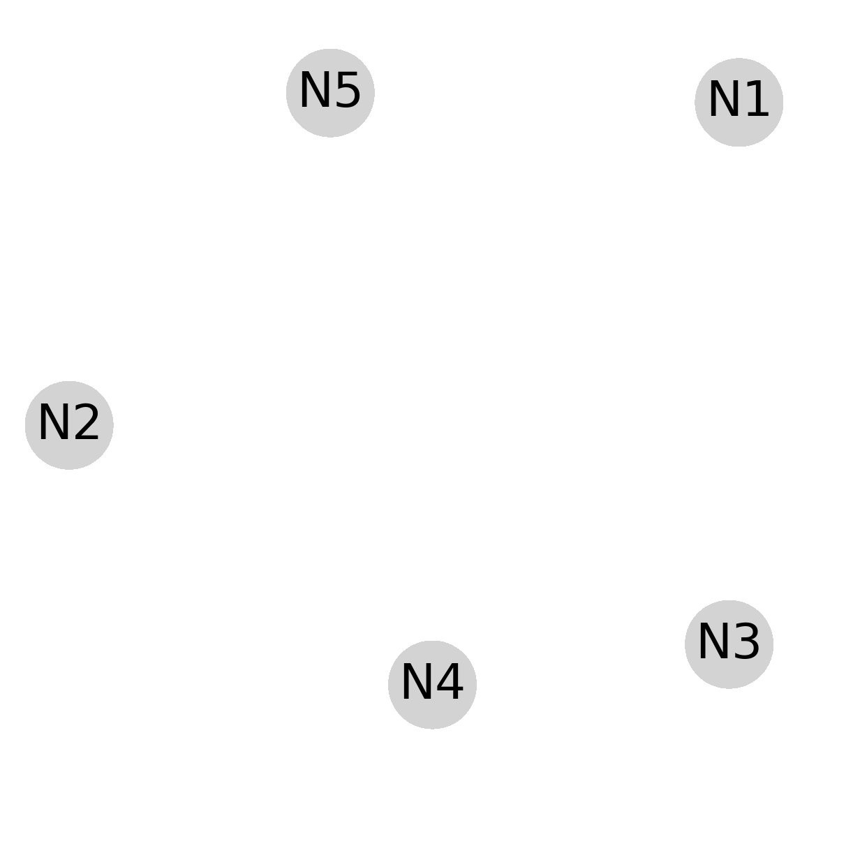 SPARKLE-Basic: a synthetic scene of labelled nodes.